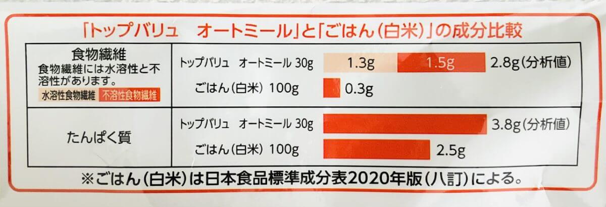 トップバリュ「シリアル」